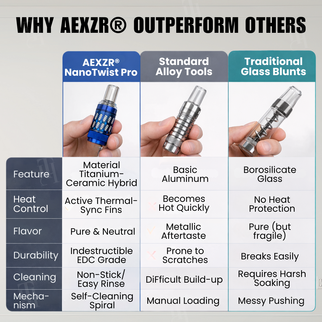 AEXZR® NanoTwist Pro  | Titanium & Zirconia Chamber | Cool Touch & Pure Flavor