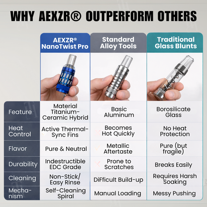AEXZR® NanoTwist Pro  | Titanium & Zirconia Chamber | Cool Touch & Pure Flavor
