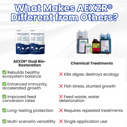 AEXZR® Aqua-Guardian Pro Formula 🧬 Clears Green Water in 24h | 100% Fish Safe (Bio-Formula)