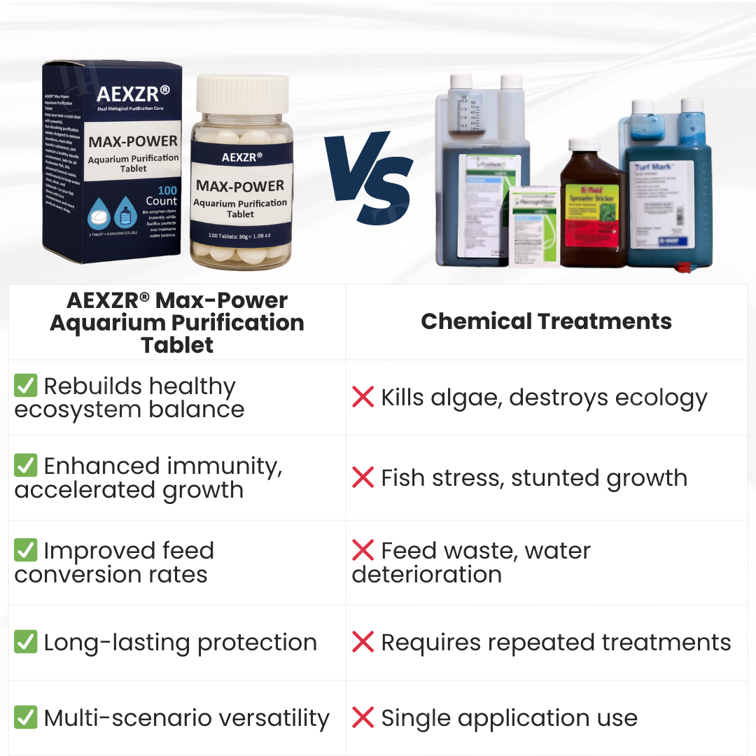 🌟 Official Store | AEXZR® Max-Power Aquarium Purification Tablet