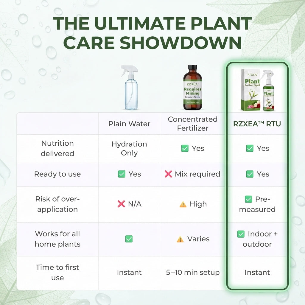 RZXEA™ Ready-to-Use Plant Nutrient Solution