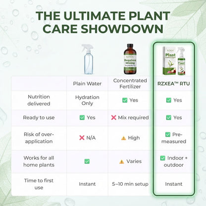 RZXEA™ Ready-to-Use Plant Nutrient Solution