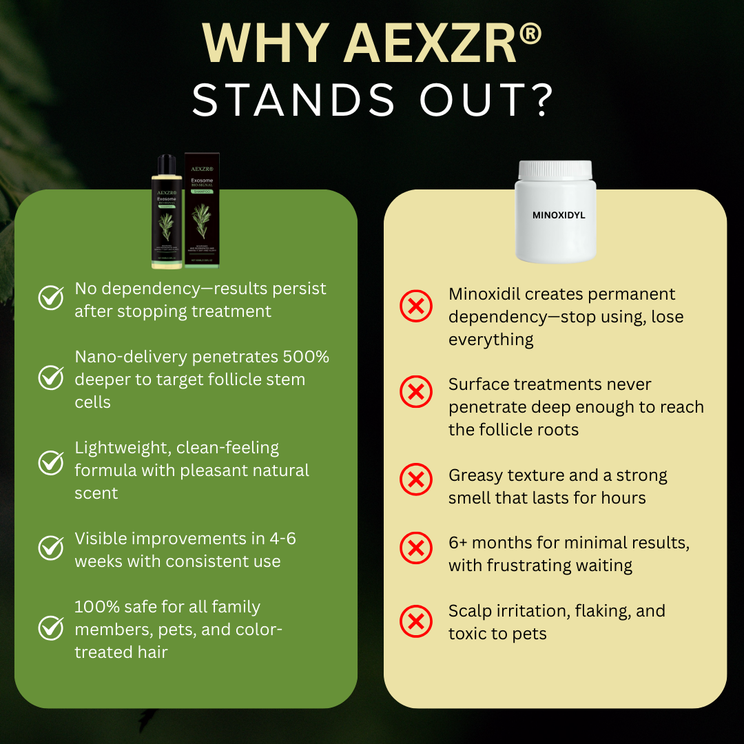 🌟 Official Store | AEXZR® Exosome Bio-Signal Revitalizing Shampoo