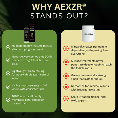 🌟 Official Store | AEXZR® Exosome Bio-Signal Revitalizing Shampoo